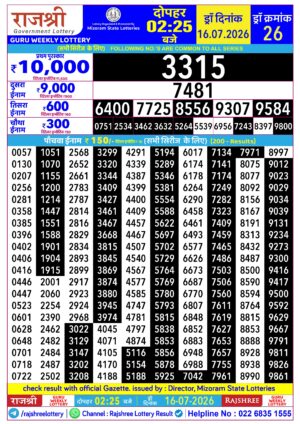 Today Lottery Sambad
