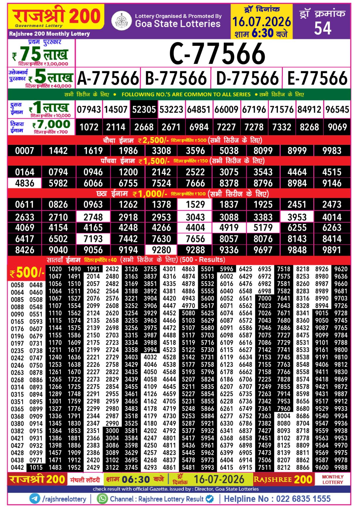 Today Lottery Sambad