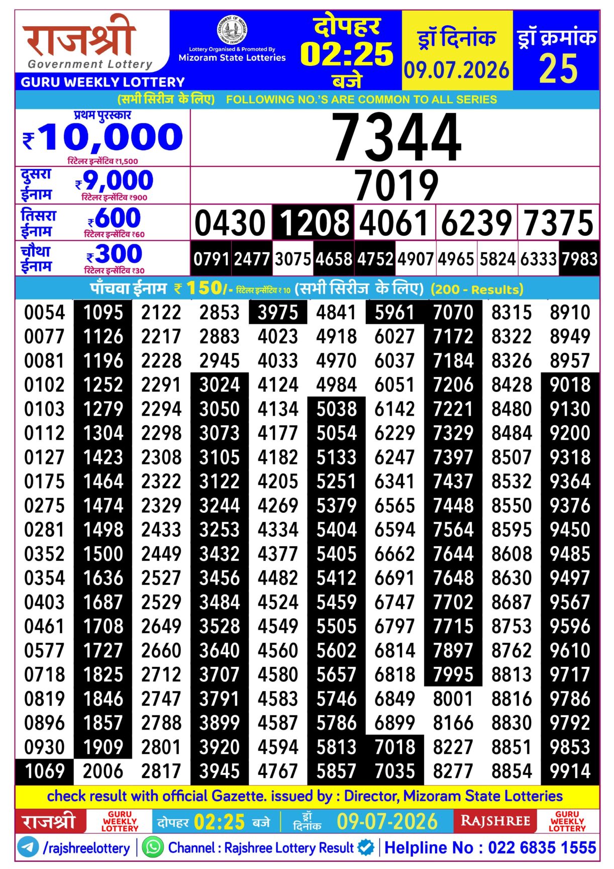 Today Lottery Sambad