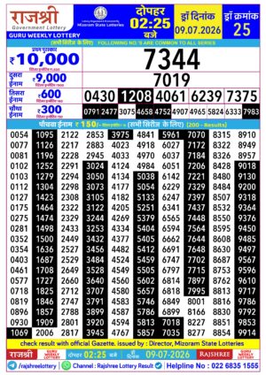 Today Lottery Sambad
