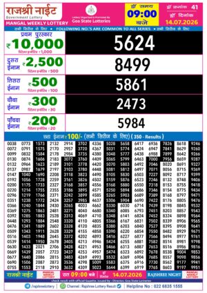 Today Lottery Sambad