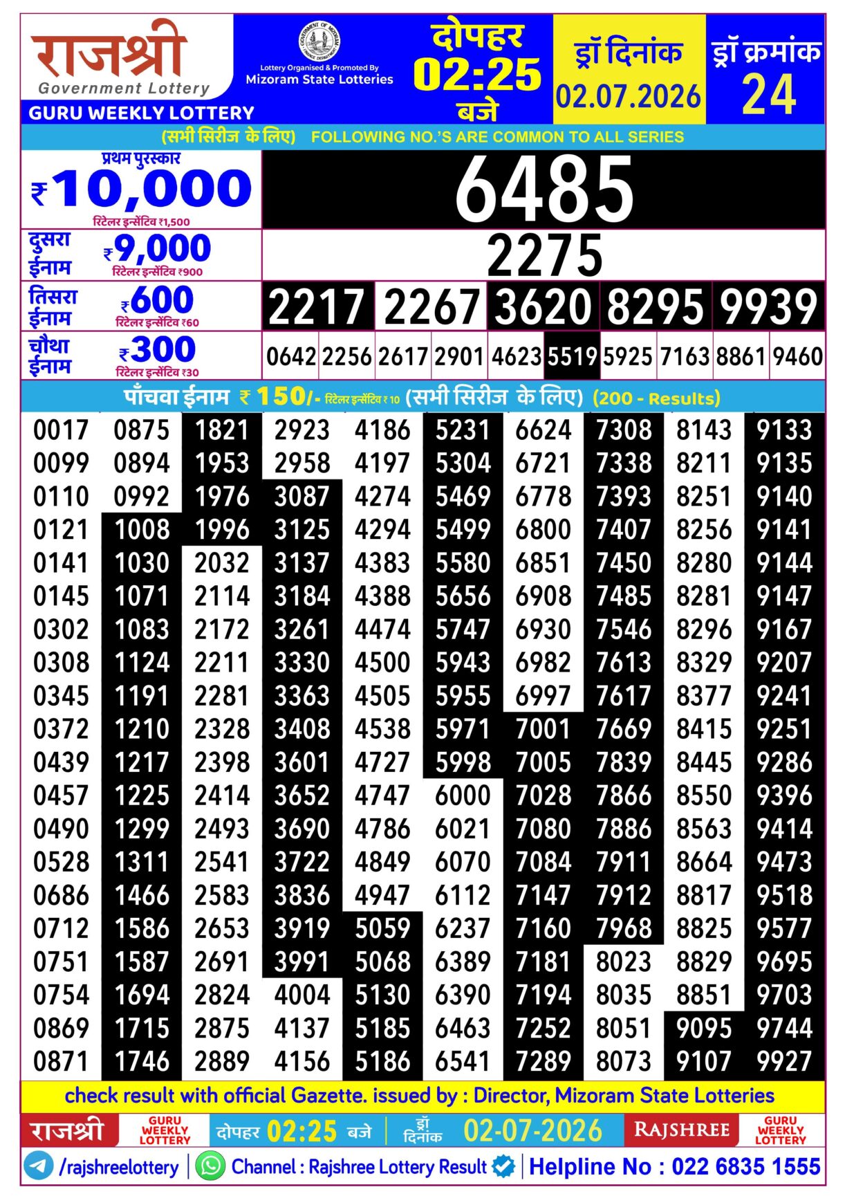 Today Lottery Sambad