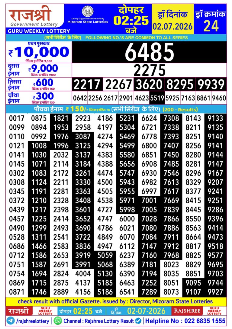 Mizoram State Lottery Rajshree Daily 2.25pm Result 02.07.2026