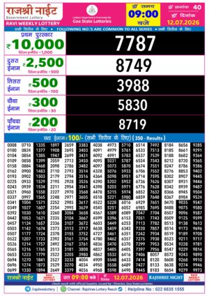 Today Lottery Sambad