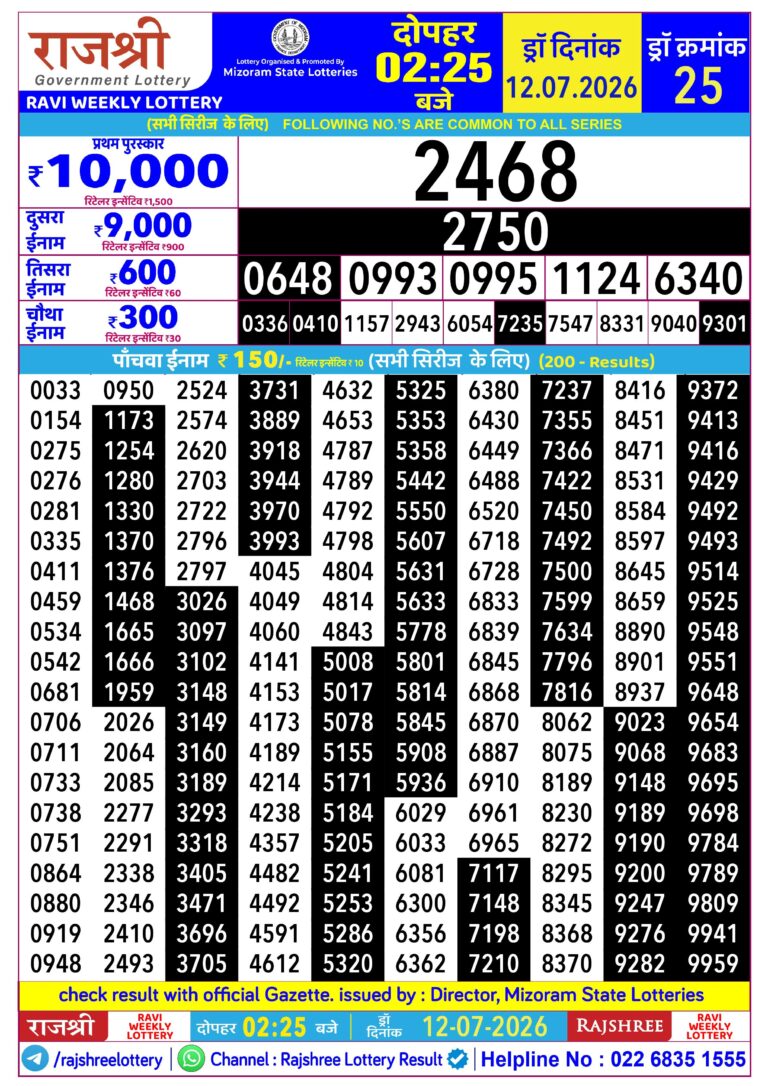 Mizoram State Lottery Rajshree Daily 2.25pm Result 12.07.2026