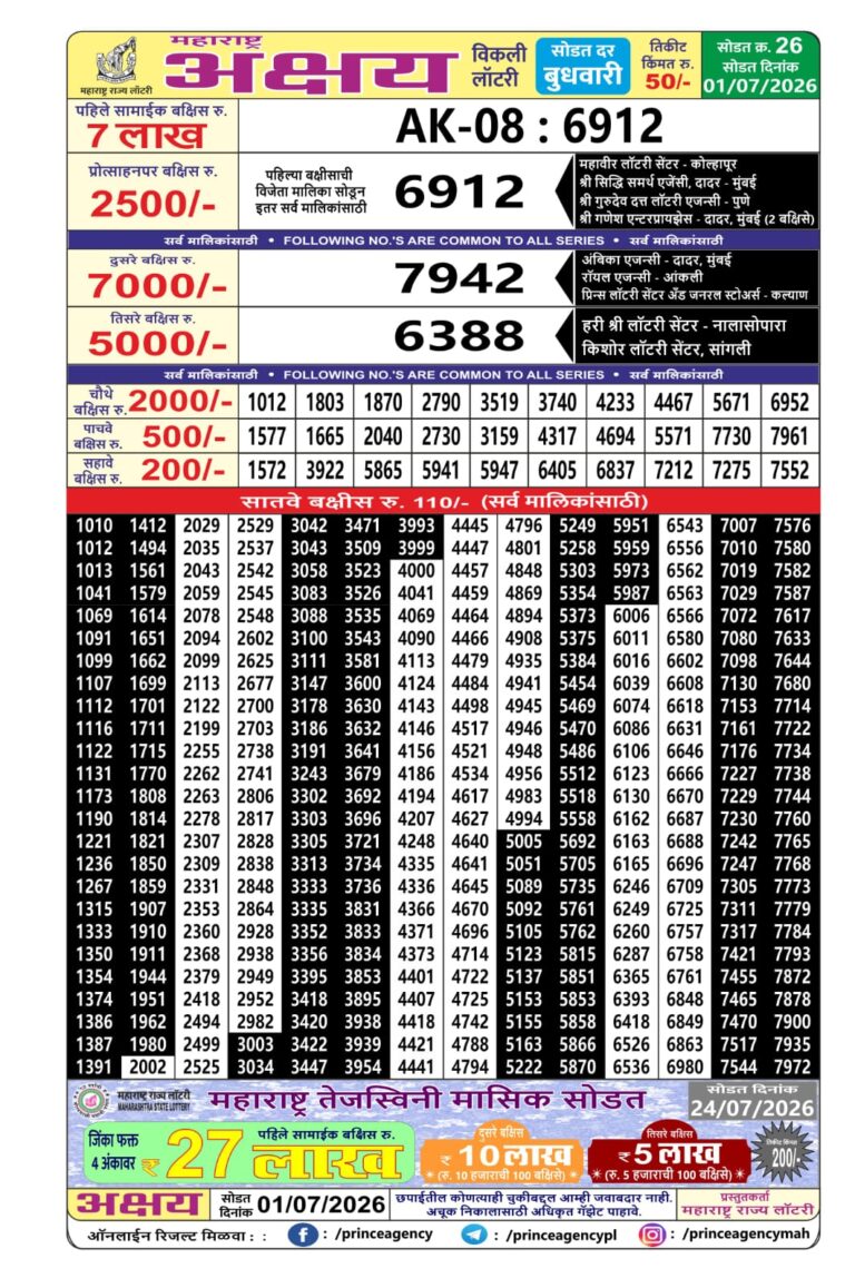 Maharashtra Akshya Weekly Lottery Draw Result 01.07.2026