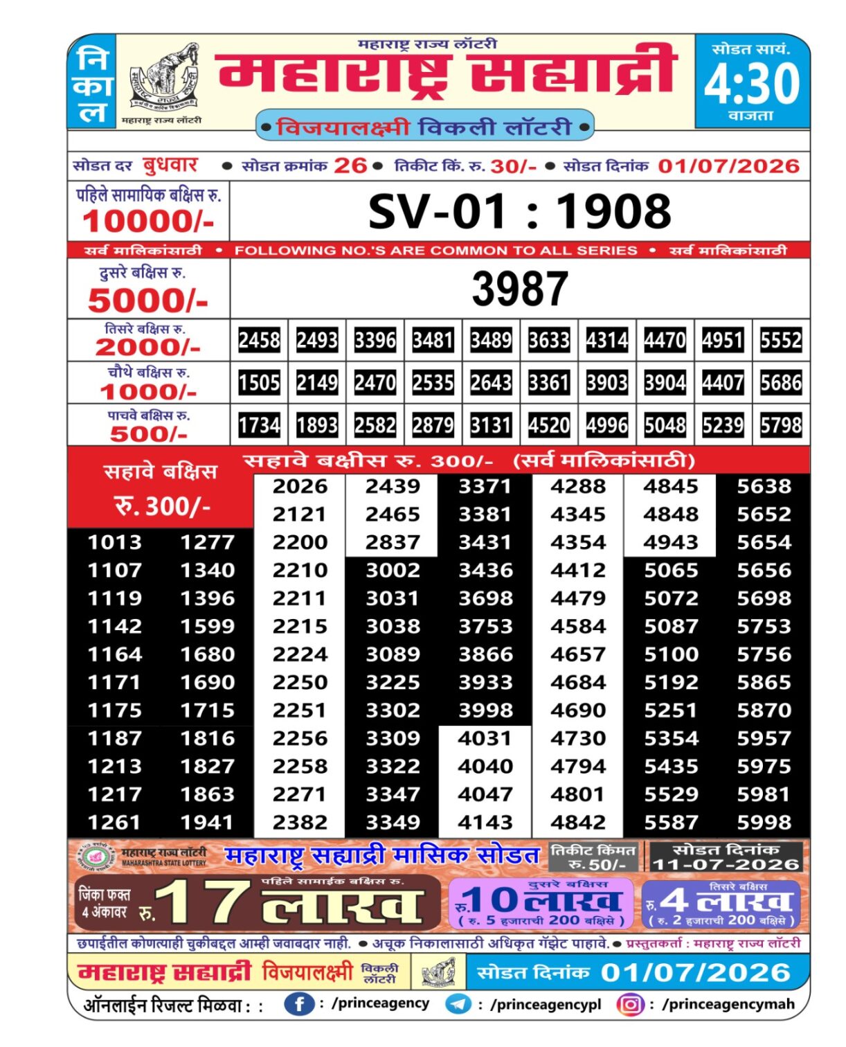Today Lottery Sambad