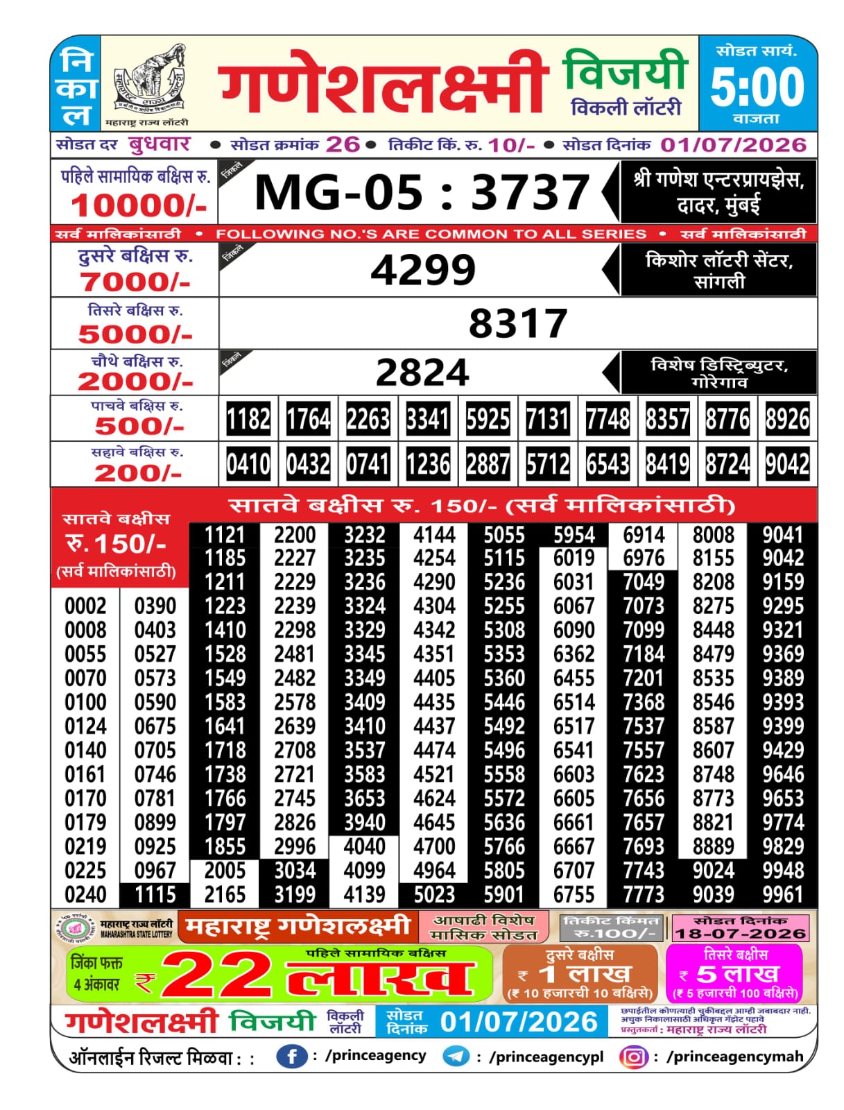Today Lottery Sambad