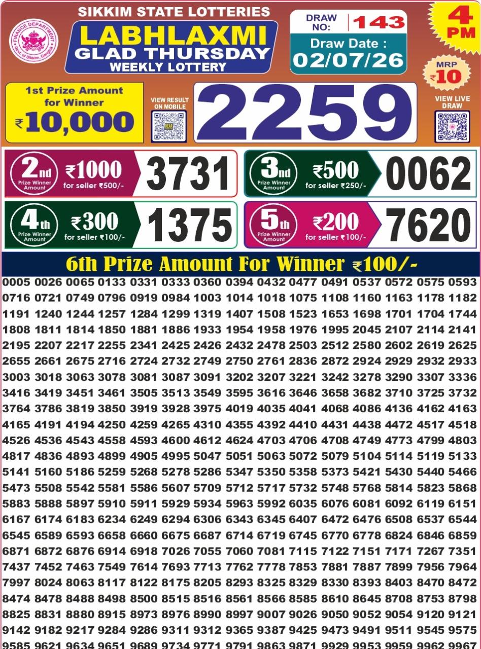 Today Lottery Sambad
