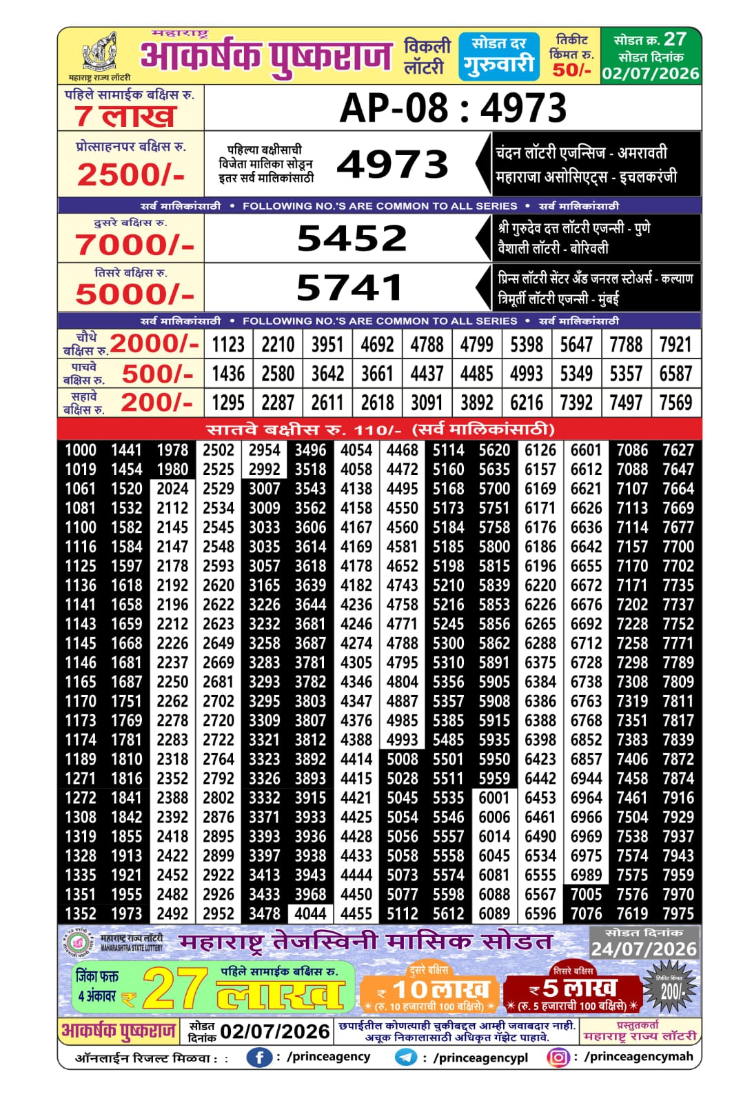Today Lottery Sambad