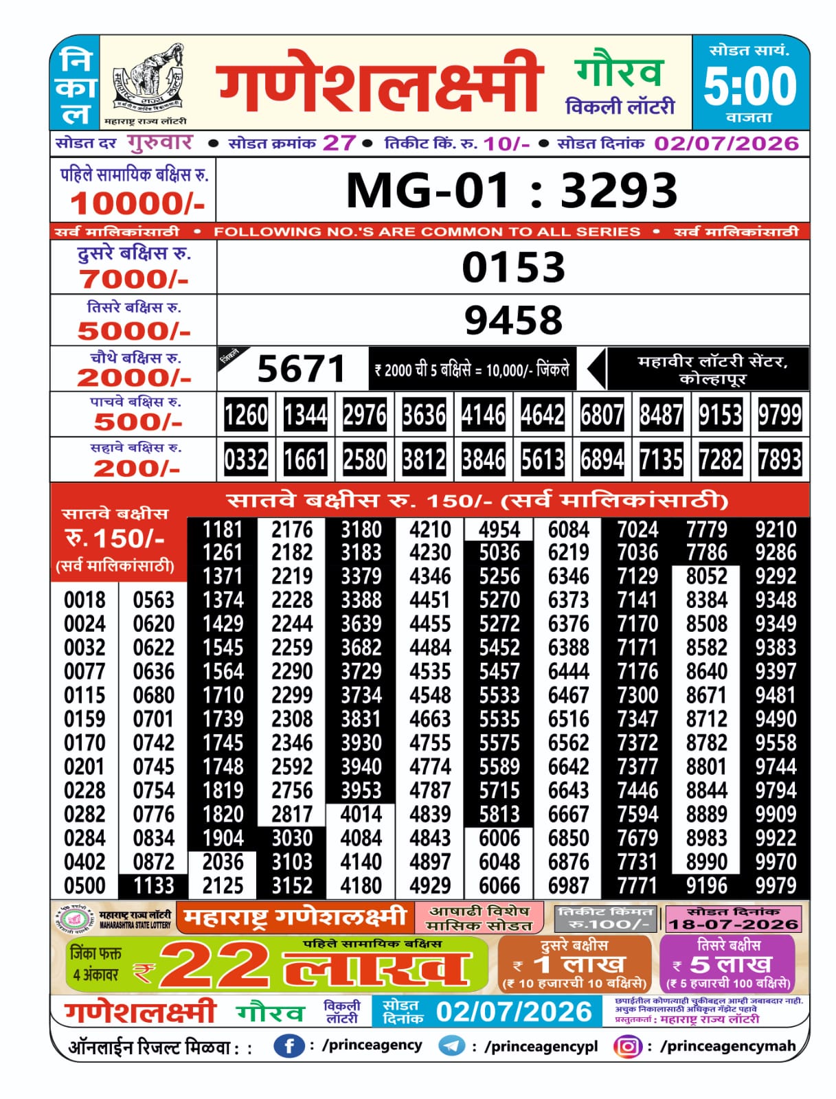Today Lottery Sambad