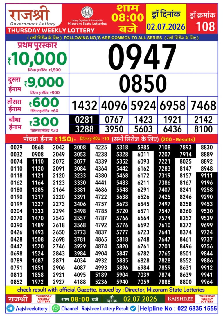 Mizoram State Lottery Rajshree Daily 8pm Result 02.07.2026