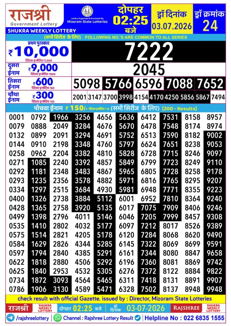 Mizoram State Lottery Rajshree Daily 2.25pm Result 03.07.2026