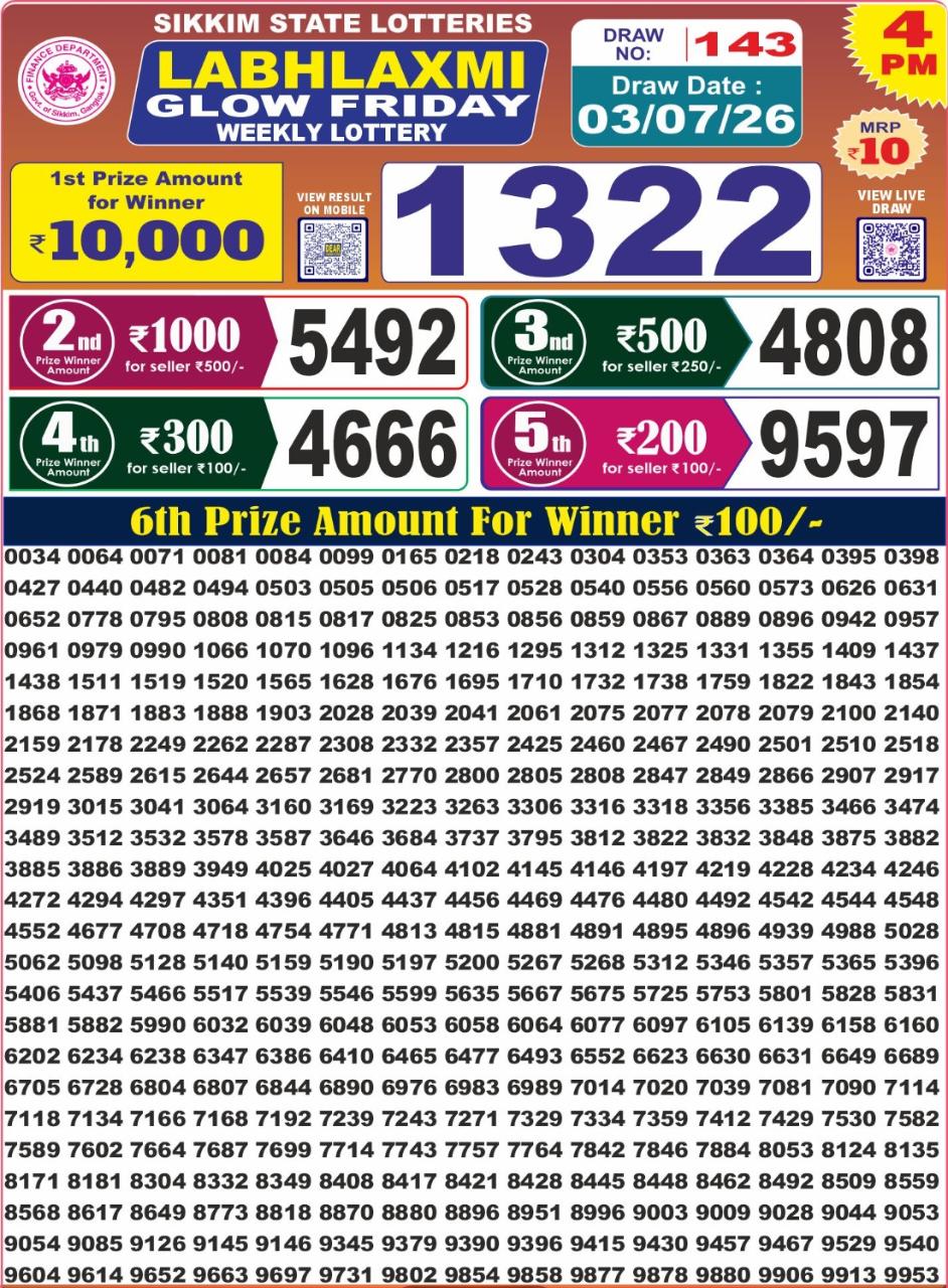Today Lottery Sambad