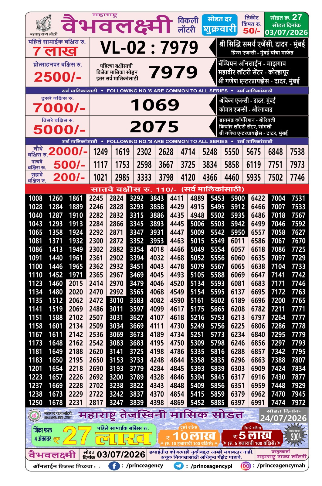 Today Lottery Sambad