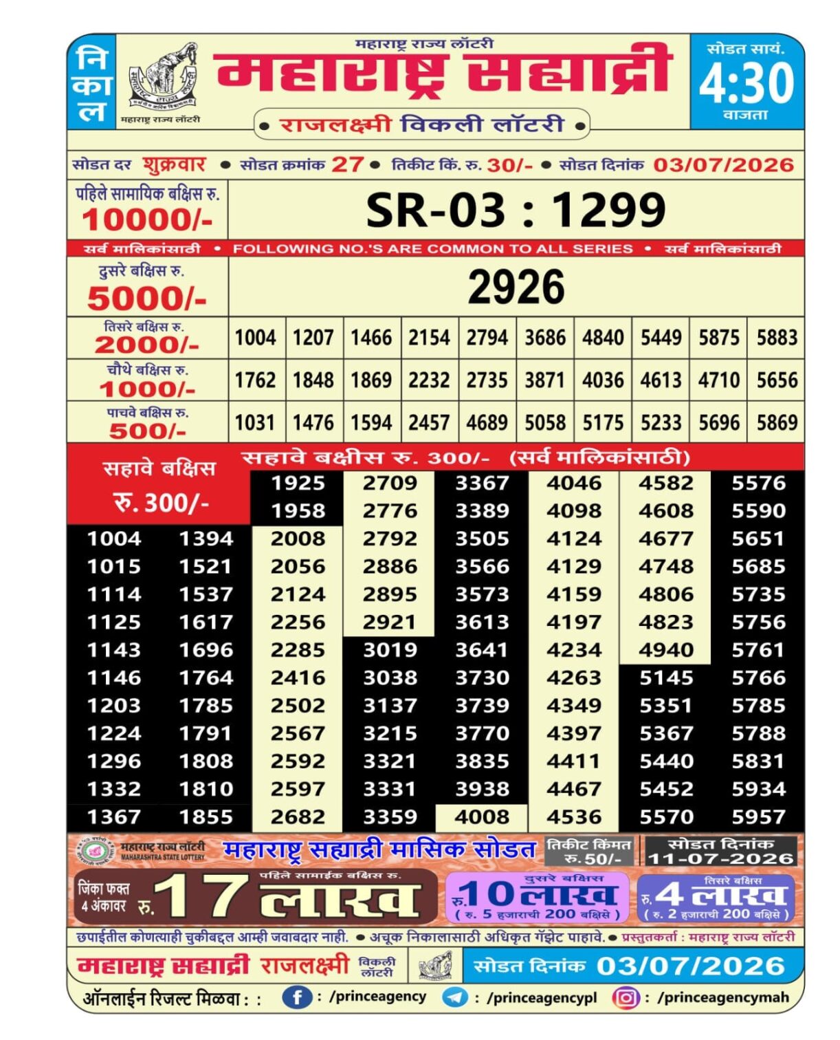 Today Lottery Sambad