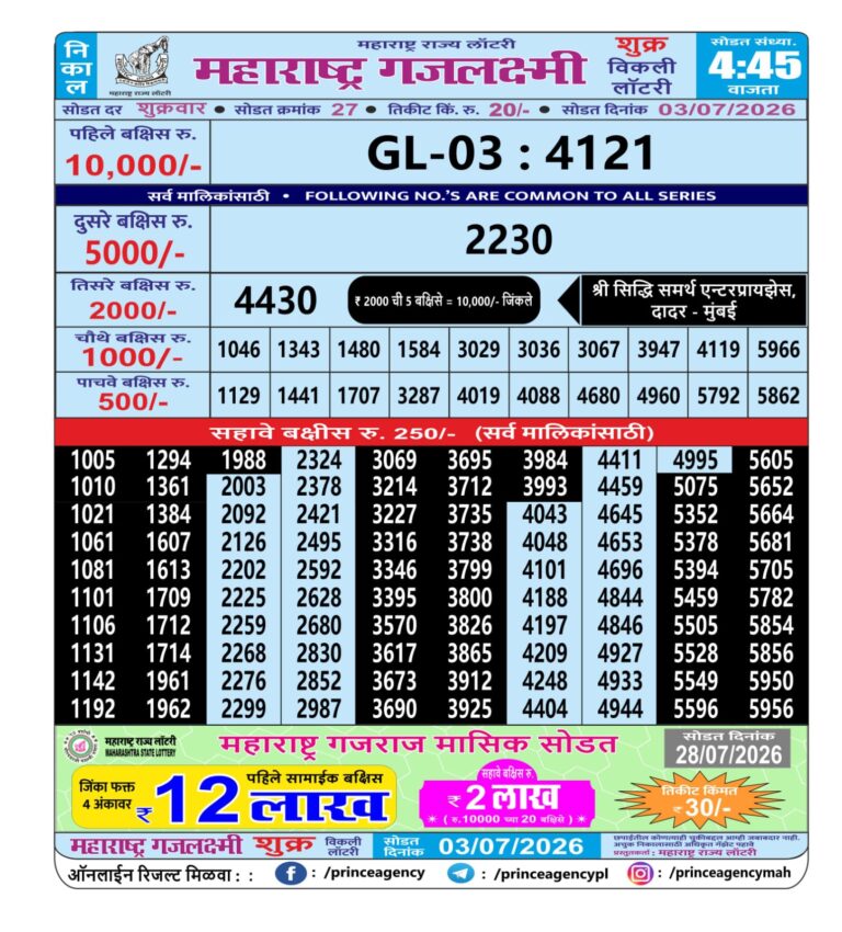 Maharashtra Gajlaxmi Weekly Lottery Result 03.07.2026