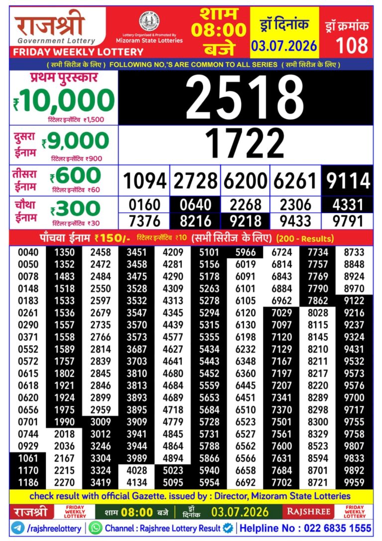 Mizoram State Lottery Rajshree Daily 8pm Result 03.07.2026