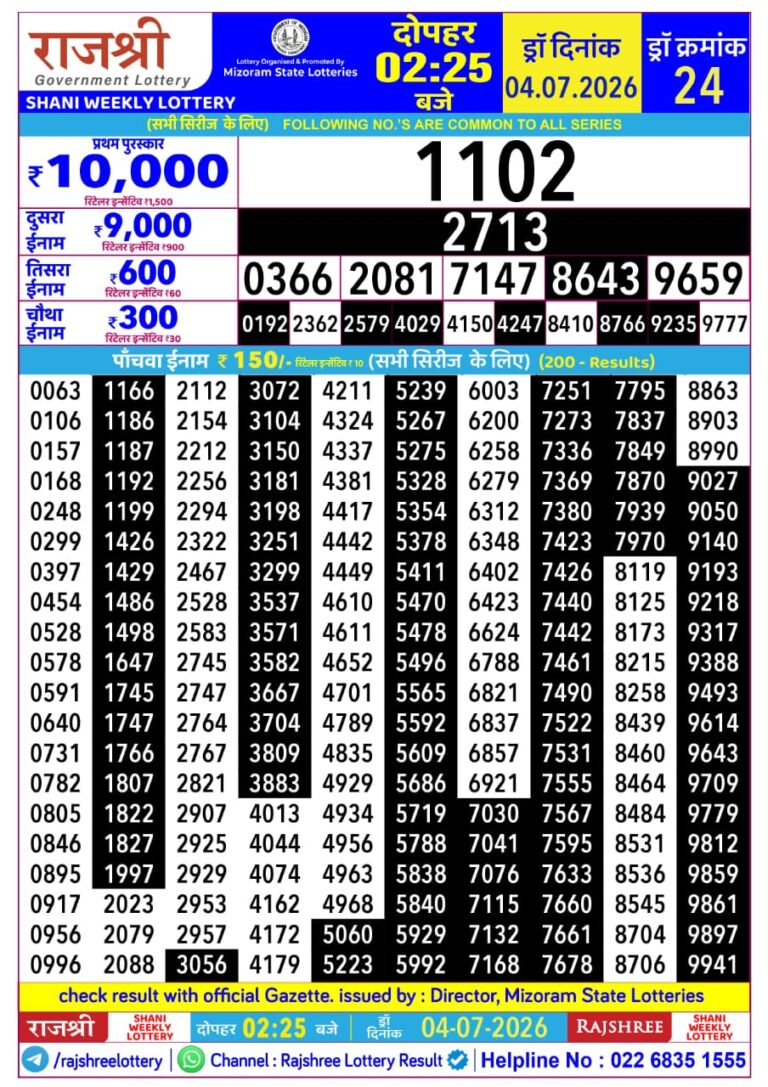 Mizoram State Lottery Rajshree Daily 2.25pm Result 04.07.2026