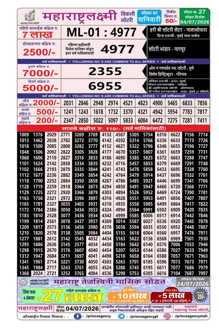 Maharashtra Laxmi Weekly Lottery Draw Result 04.07.2026