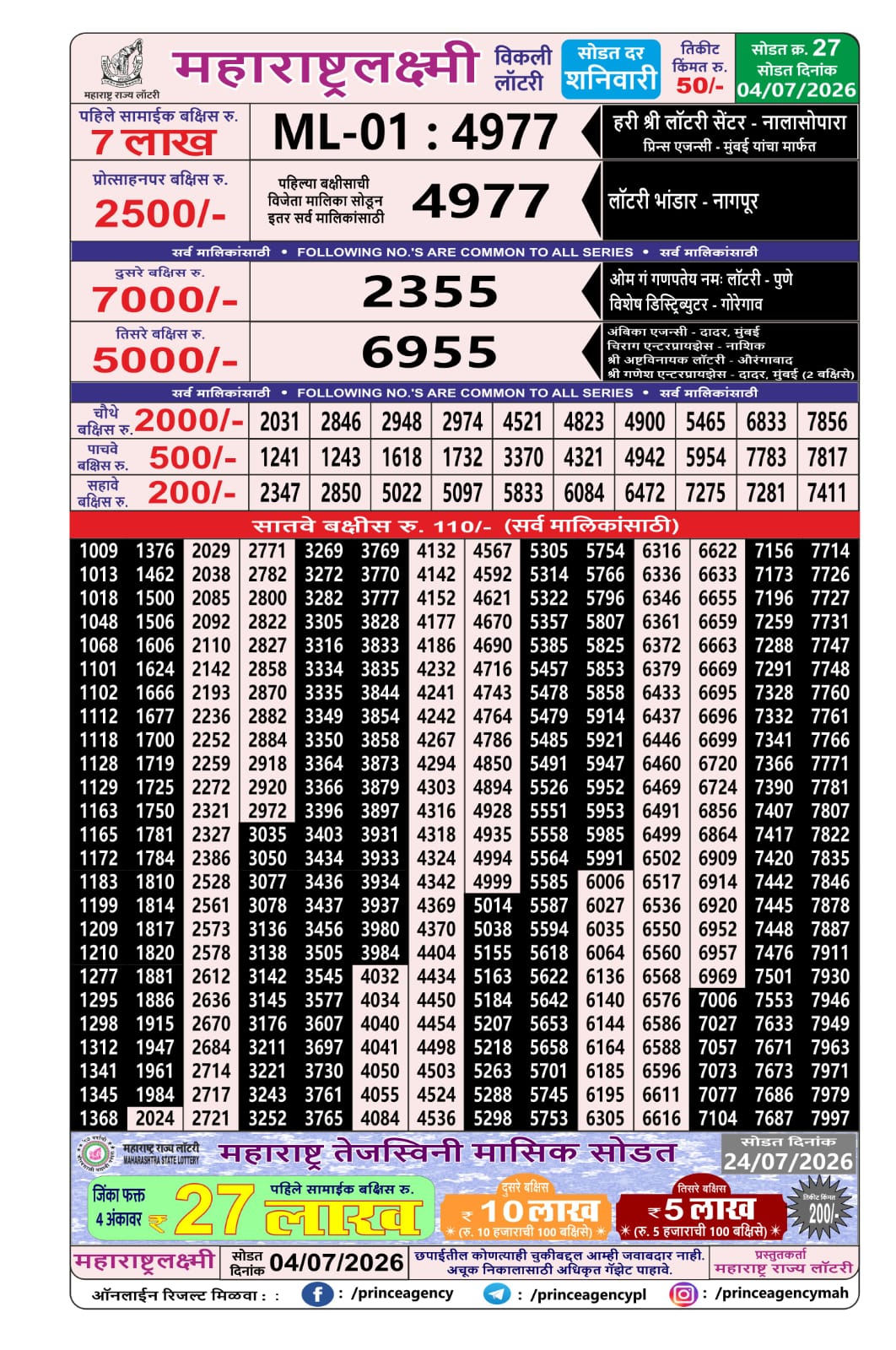 Today Lottery Sambad