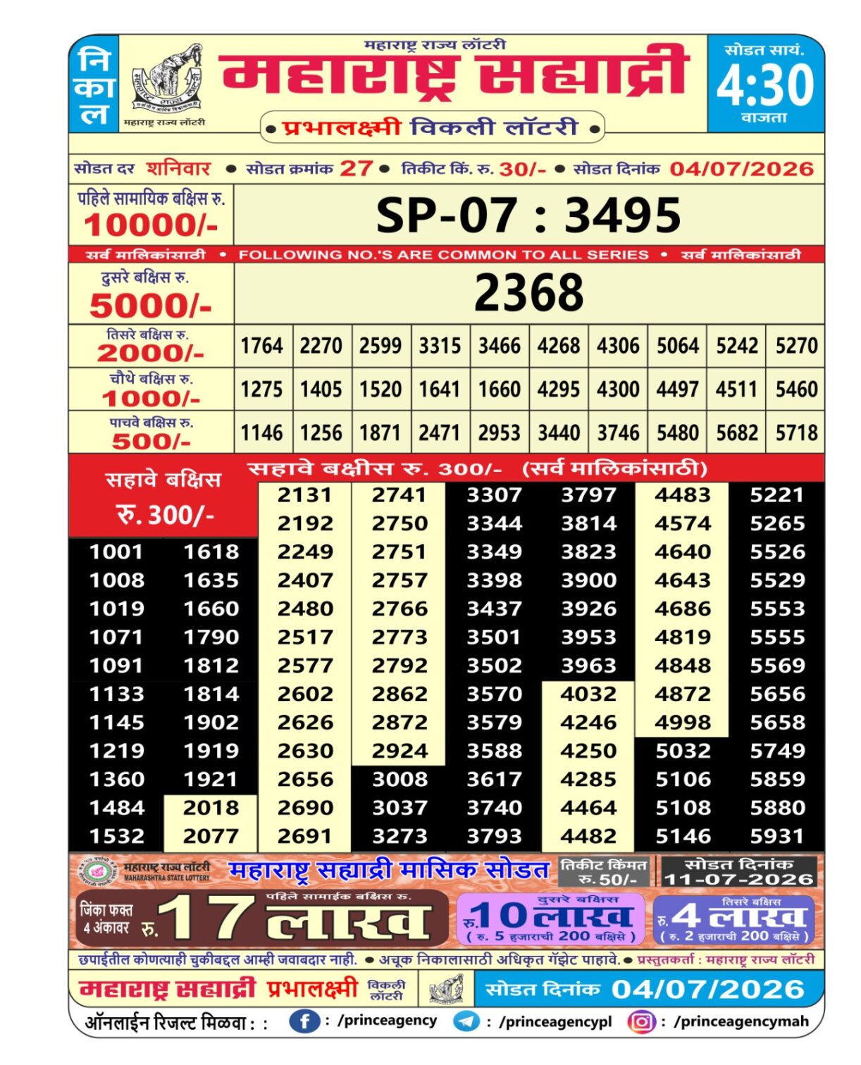 Today Lottery Sambad