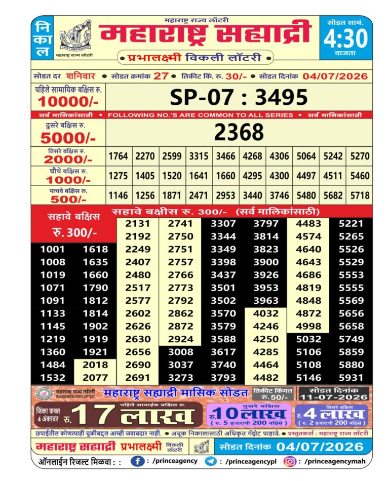 Maharashtra Sahyadri Weekly Lottery Result 04.07.2026