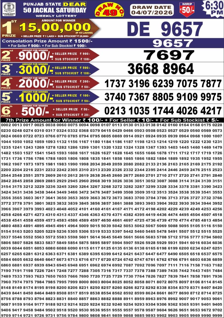 Today Lottery Sambad