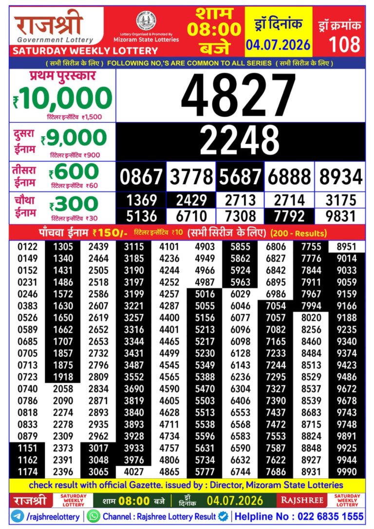 Mizoram State Lottery Rajshree Daily 8pm Result 04.07.2026