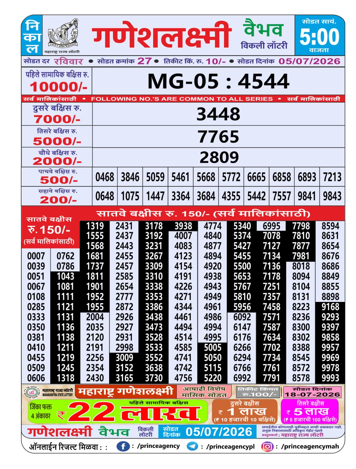 Today Lottery Sambad