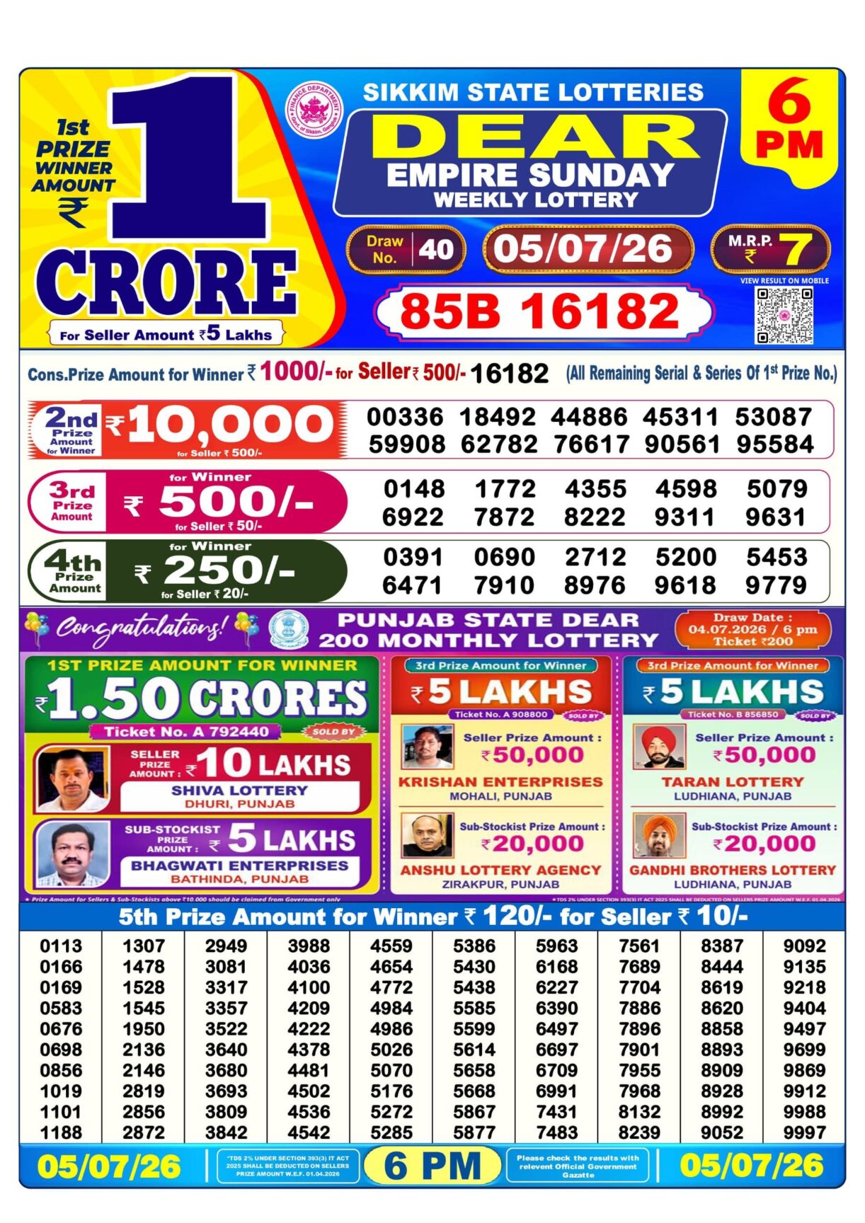 Today Lottery Sambad