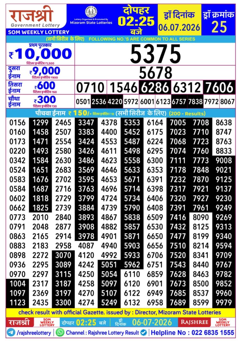 Mizoram State Lottery Rajshree Daily 2.25pm Result 06.07.2026