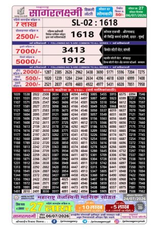 Today Lottery Sambad