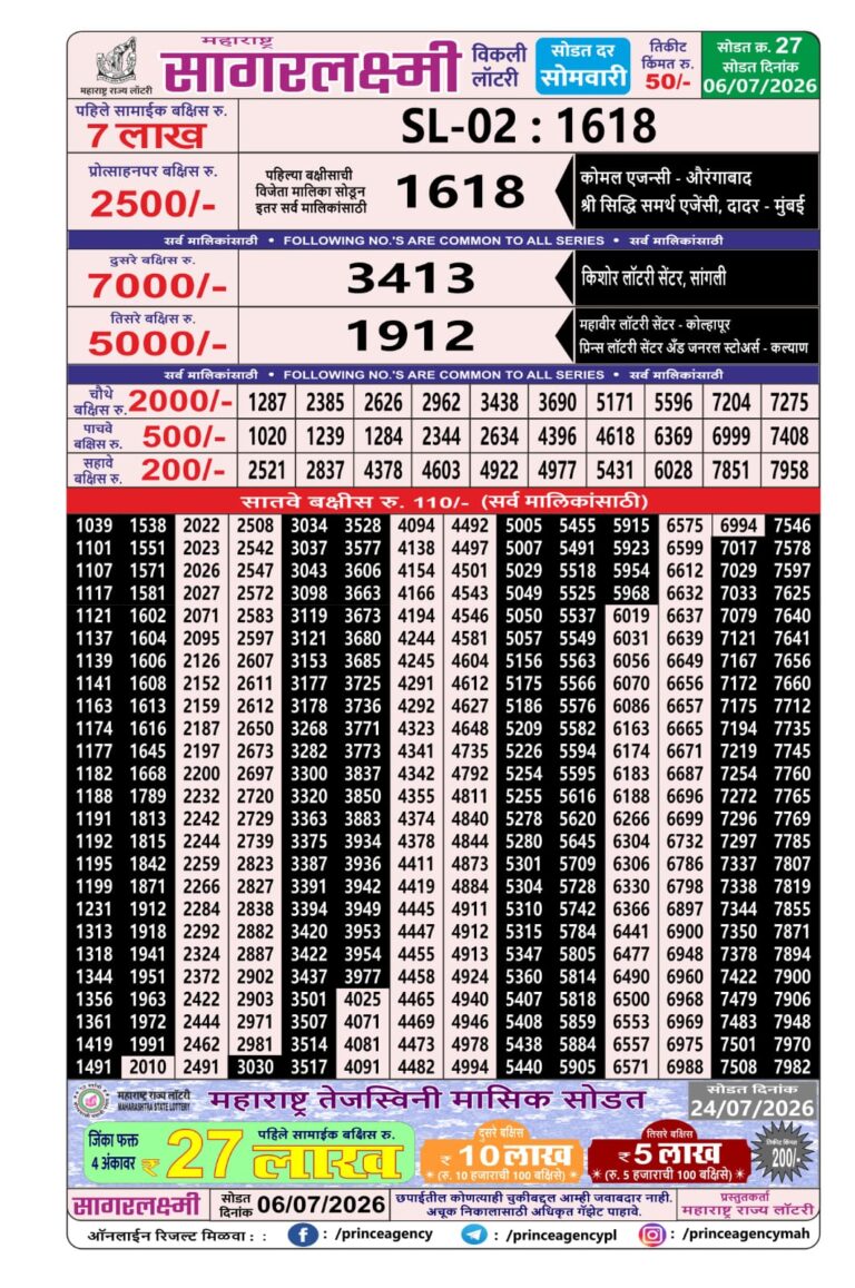 Maharashtra Sagar Laxmi Weekly Lottery Draw Result 06.07.2026