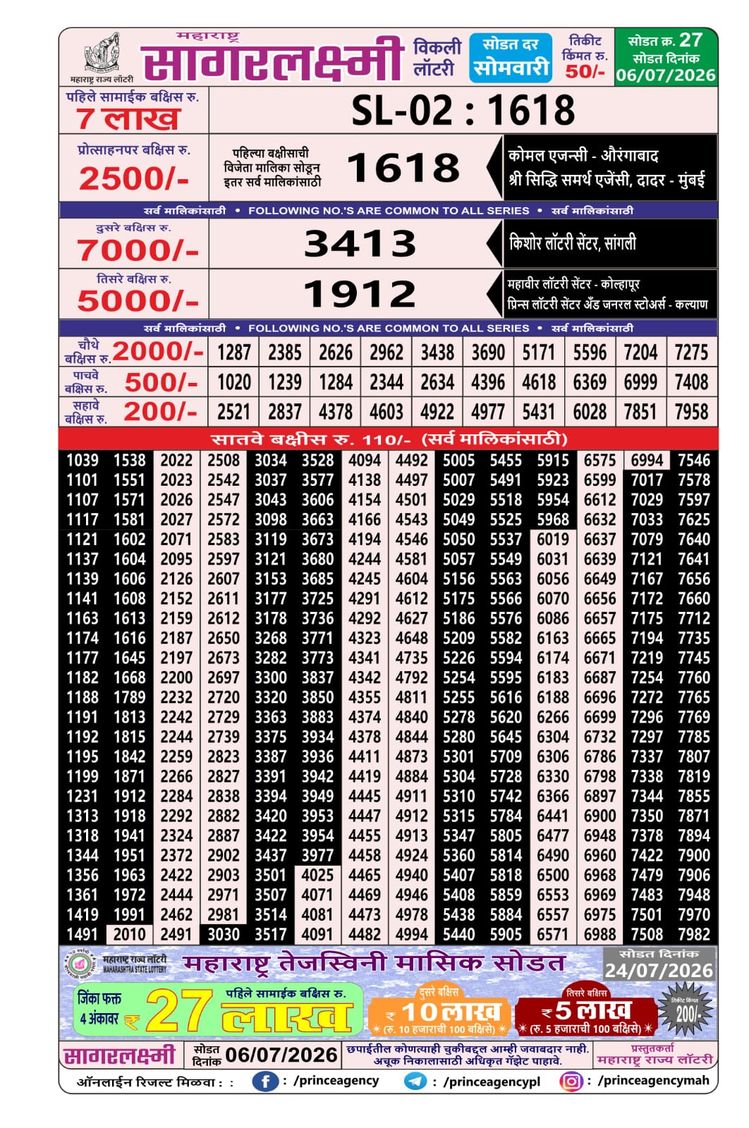 Today Lottery Sambad