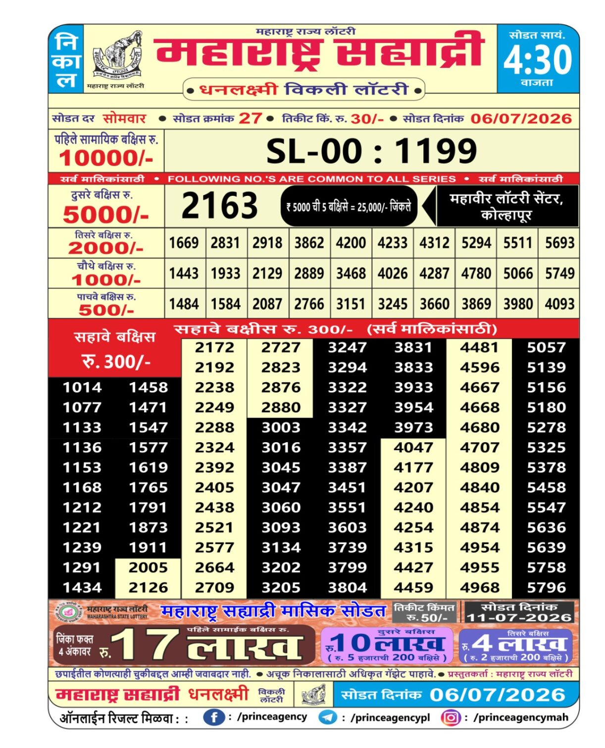 Today Lottery Sambad