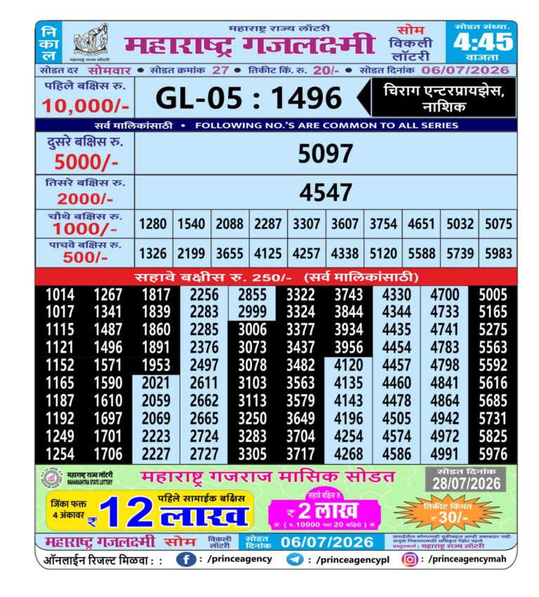 Maharashtra Gajlaxmi Weekly Lottery Result 06.07.2026