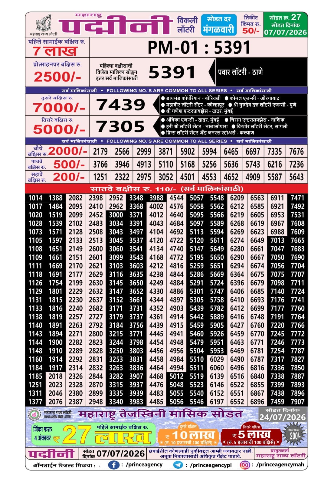 Today Lottery Sambad