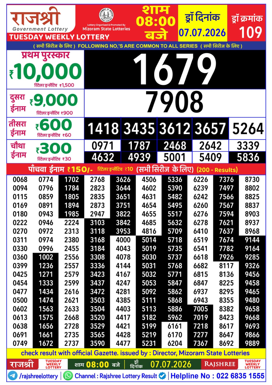 Today Lottery Sambad
