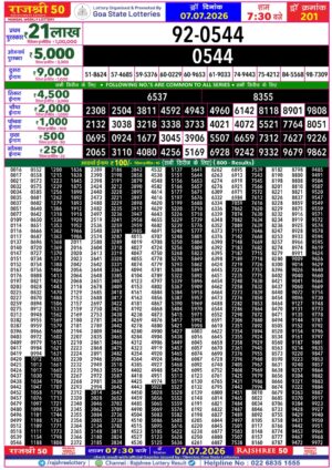 Today Lottery Sambad