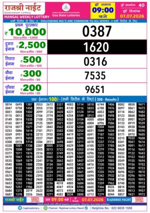 Today Lottery Sambad