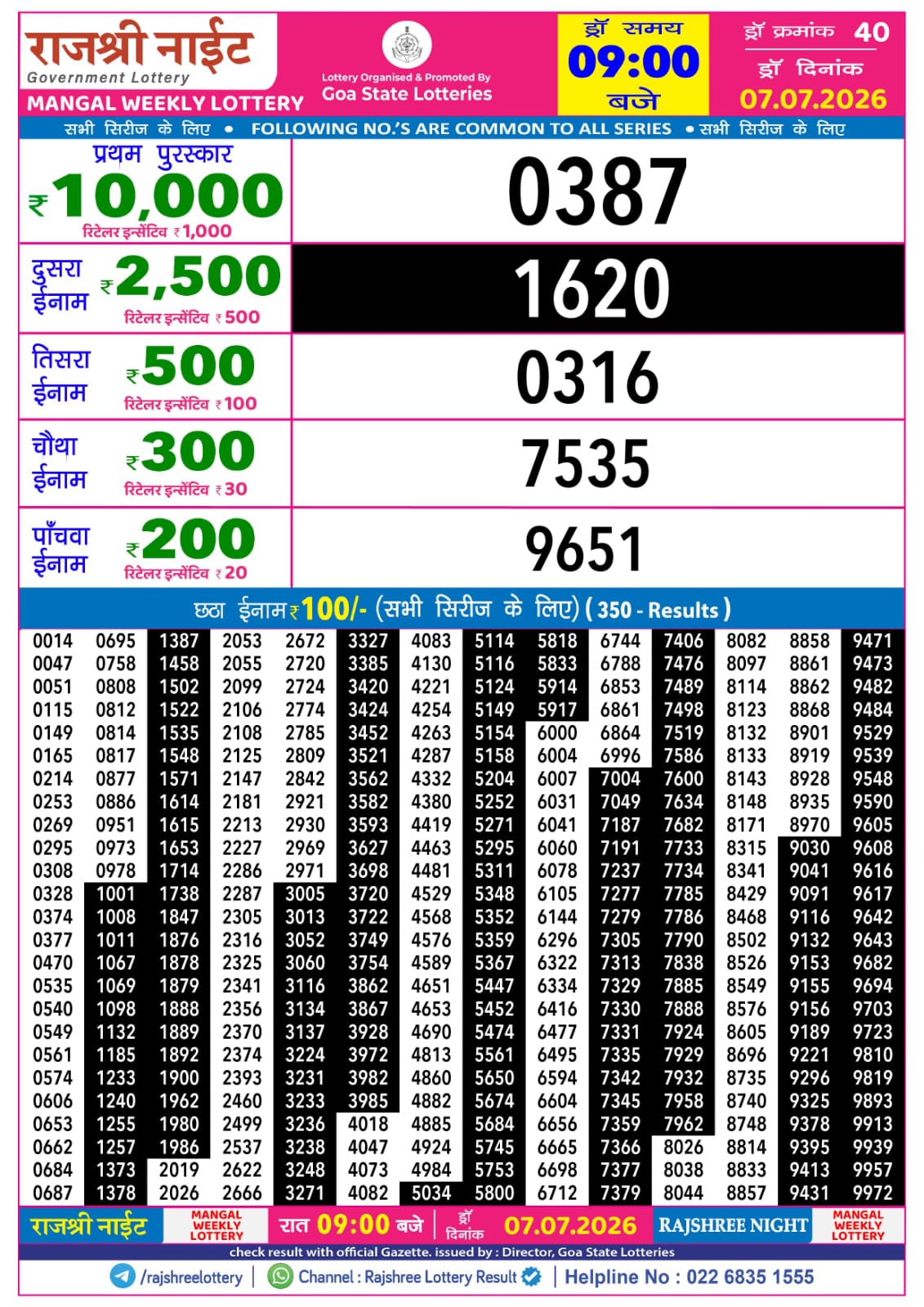 Today Lottery Sambad