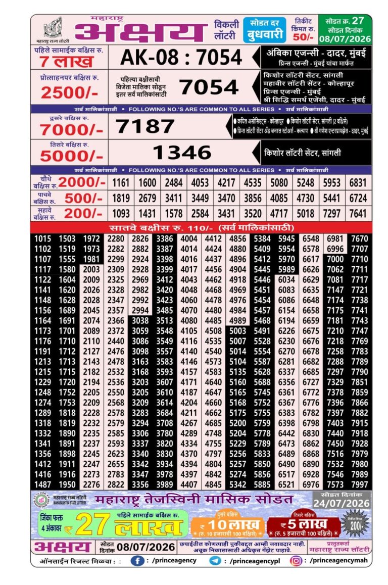 Maharashtra Akshya Weekly Lottery Draw Result 08.07.2026