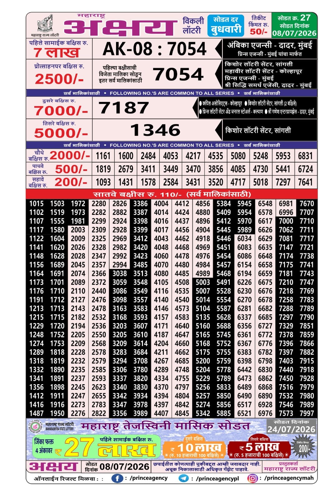 Today Lottery Sambad