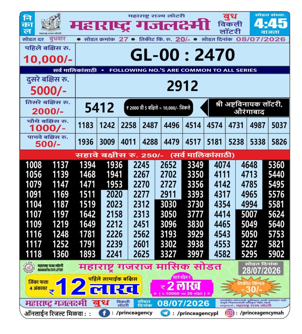 Today Lottery Sambad