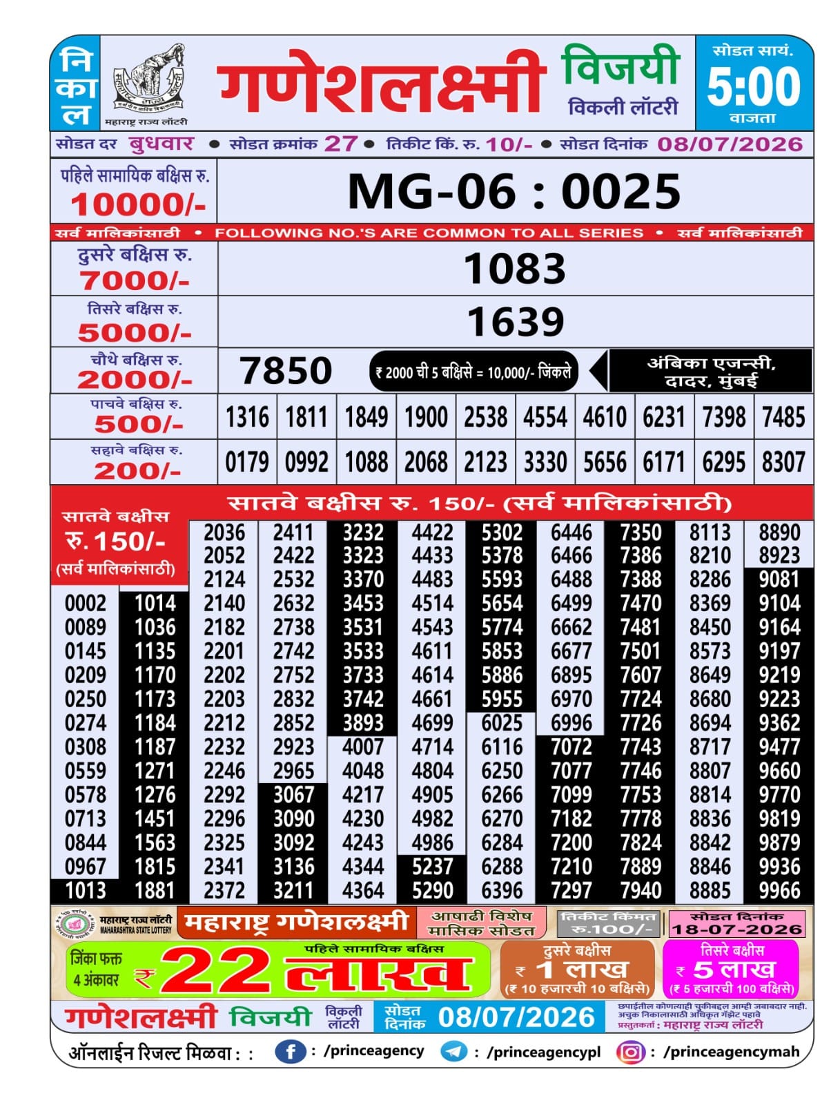 Today Lottery Sambad