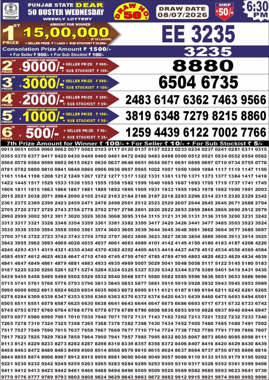 Today Lottery Sambad