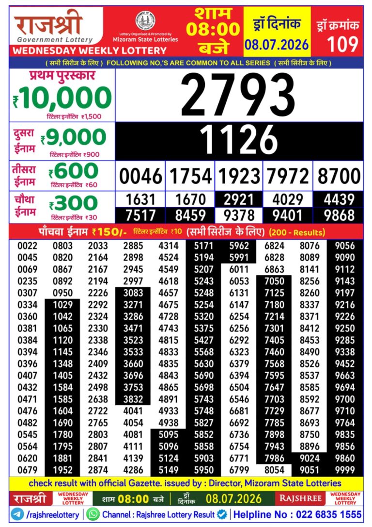 Mizoram State Lottery Rajshree Daily 8pm Result 08.07.2026