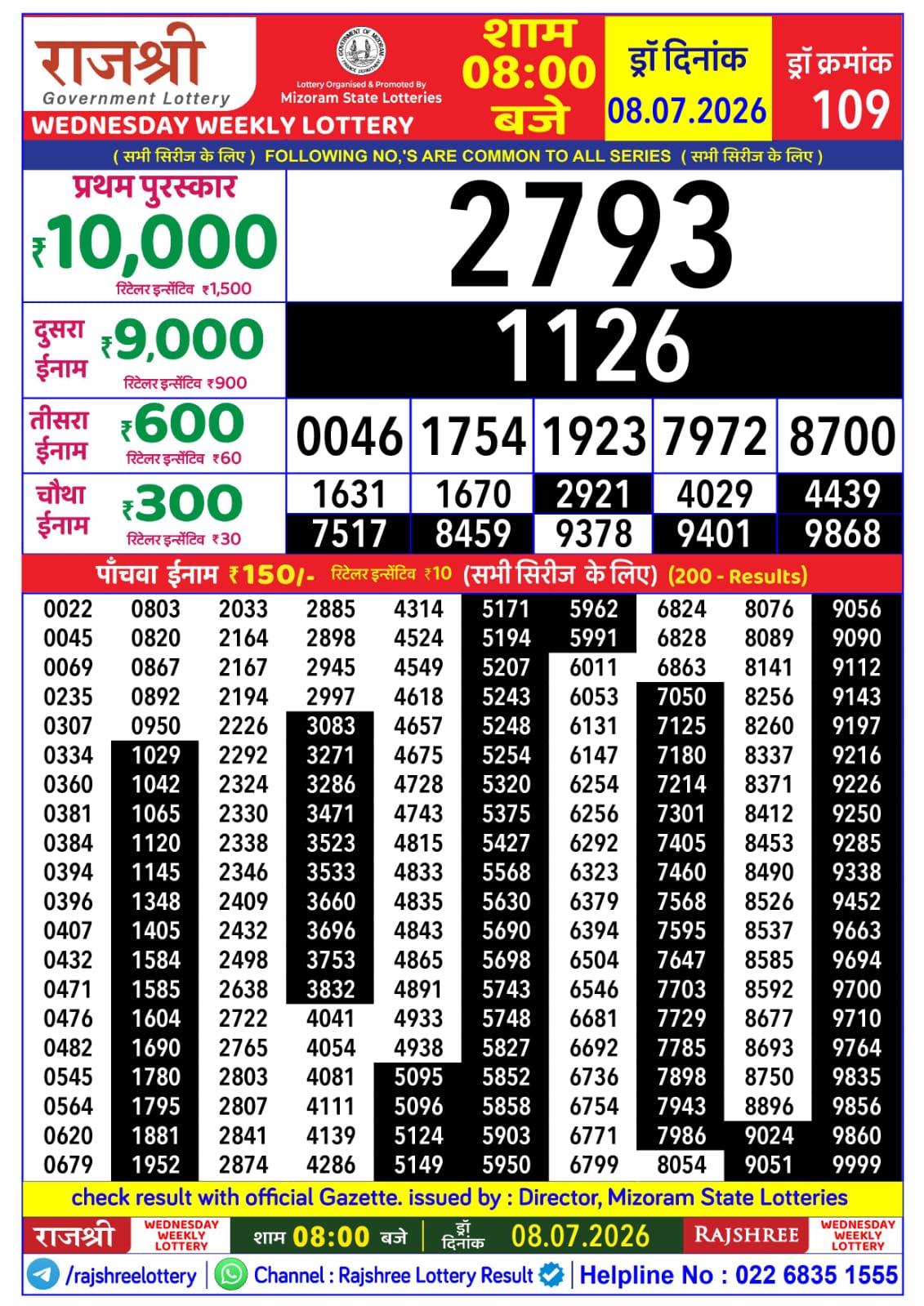Today Lottery Sambad