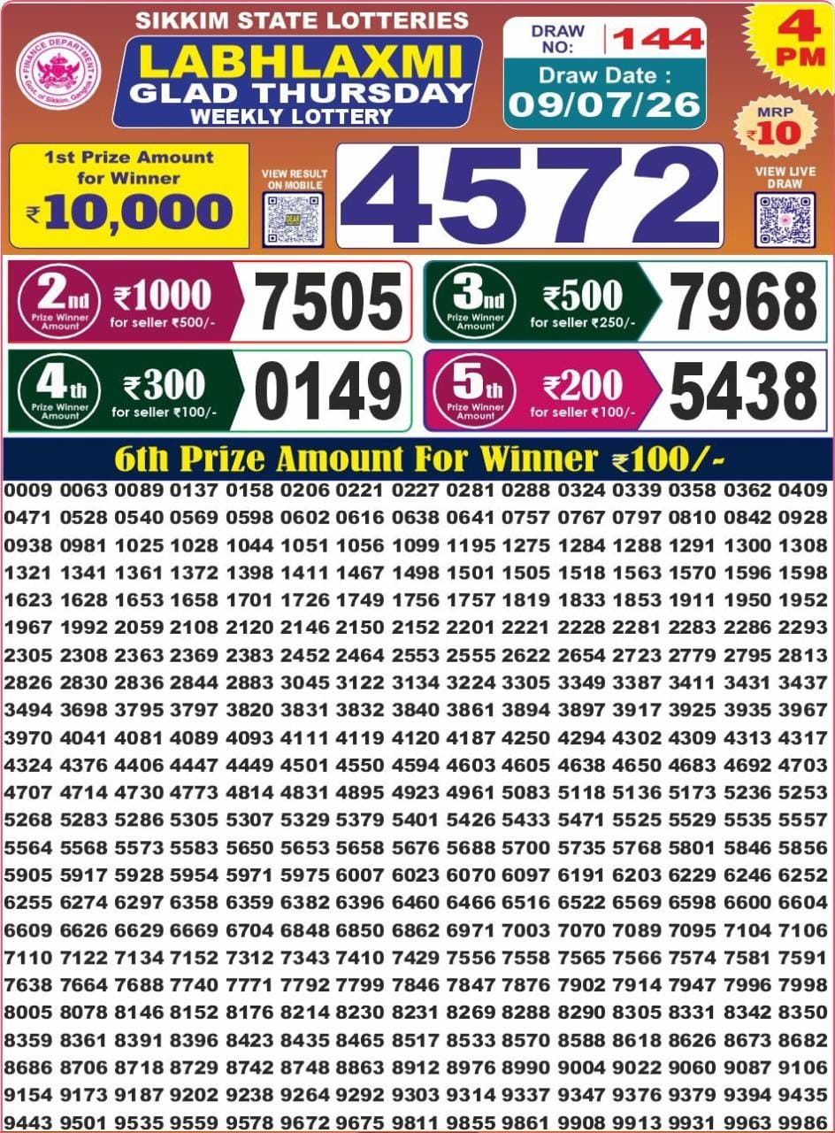 Today Lottery Sambad